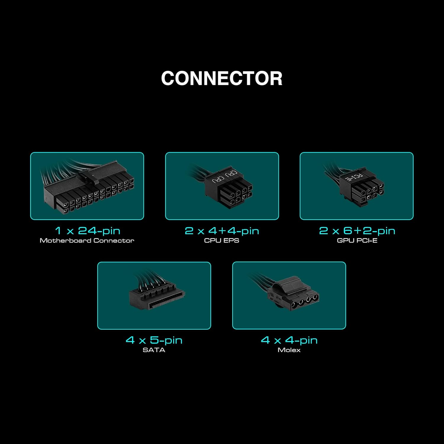 GAMDIAS HELIOS P2-750G Low-Noise ATX PC Power Supply, 80 PLUS Gold Non-Modular Computer PSU, ATX 3.1 & PCIe Gen 5.1 Ready, Native 12VHPWR Cable, Full DC-DC, LLC Resonant Circuit Design, Black