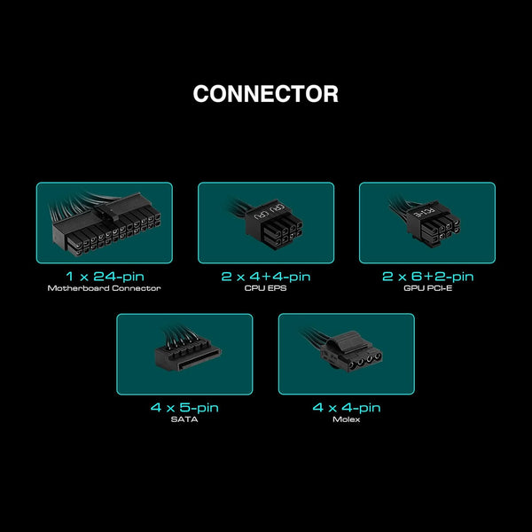 GAMDIAS HELIOS P2-750G Low-Noise ATX PC Power Supply, 80 PLUS Gold Non-Modular Computer PSU, ATX 3.1 & PCIe Gen 5.1 Ready, Native 12VHPWR Cable, Full DC-DC, LLC Resonant Circuit Design, Black