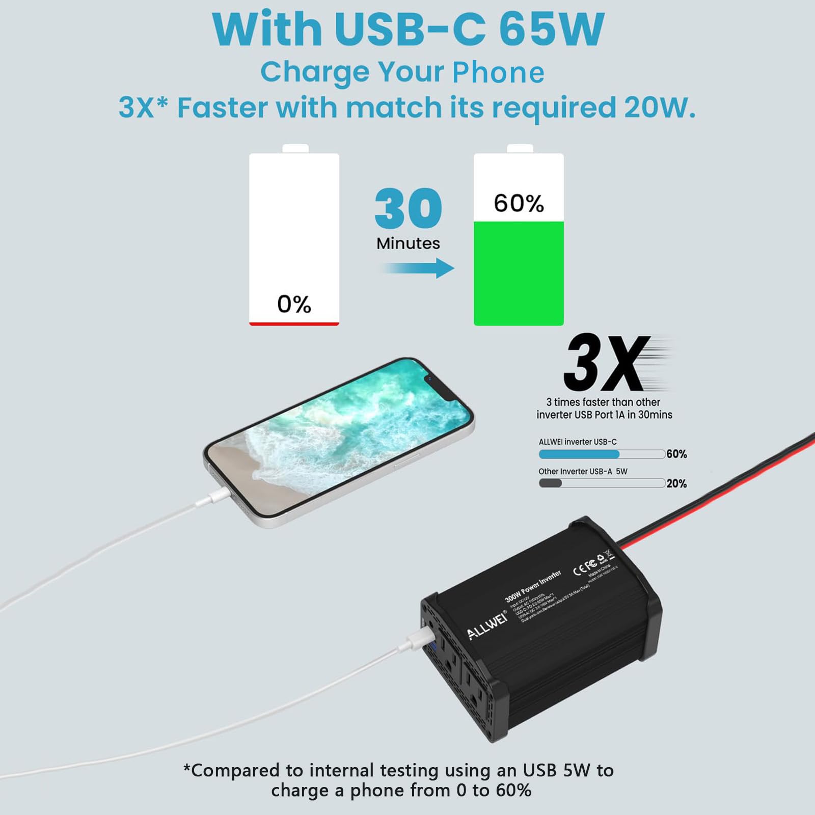 ALLWEI 300W Car Power Inverter with 27W USB-C and 3.0 USB Port - DC 12V to 240V / 230V AC Power inverters for Vehicles Converter Fast Charging Ports Car Charger Adapter (Red)