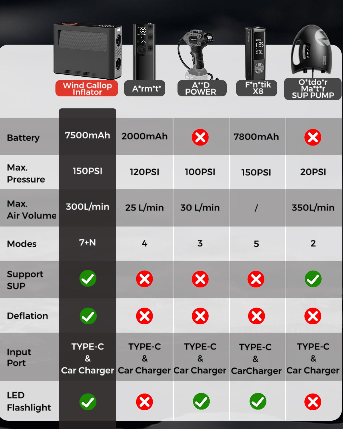 WindGallop Digital Car Tyre Inflator Air Compressor 12v Car Tyre Pump Air Pump for Car Tyres Boot Accessories Automatic Electric Tyre Inflation with Tyre Pressure Gauge Valve Adaptors LED Light
