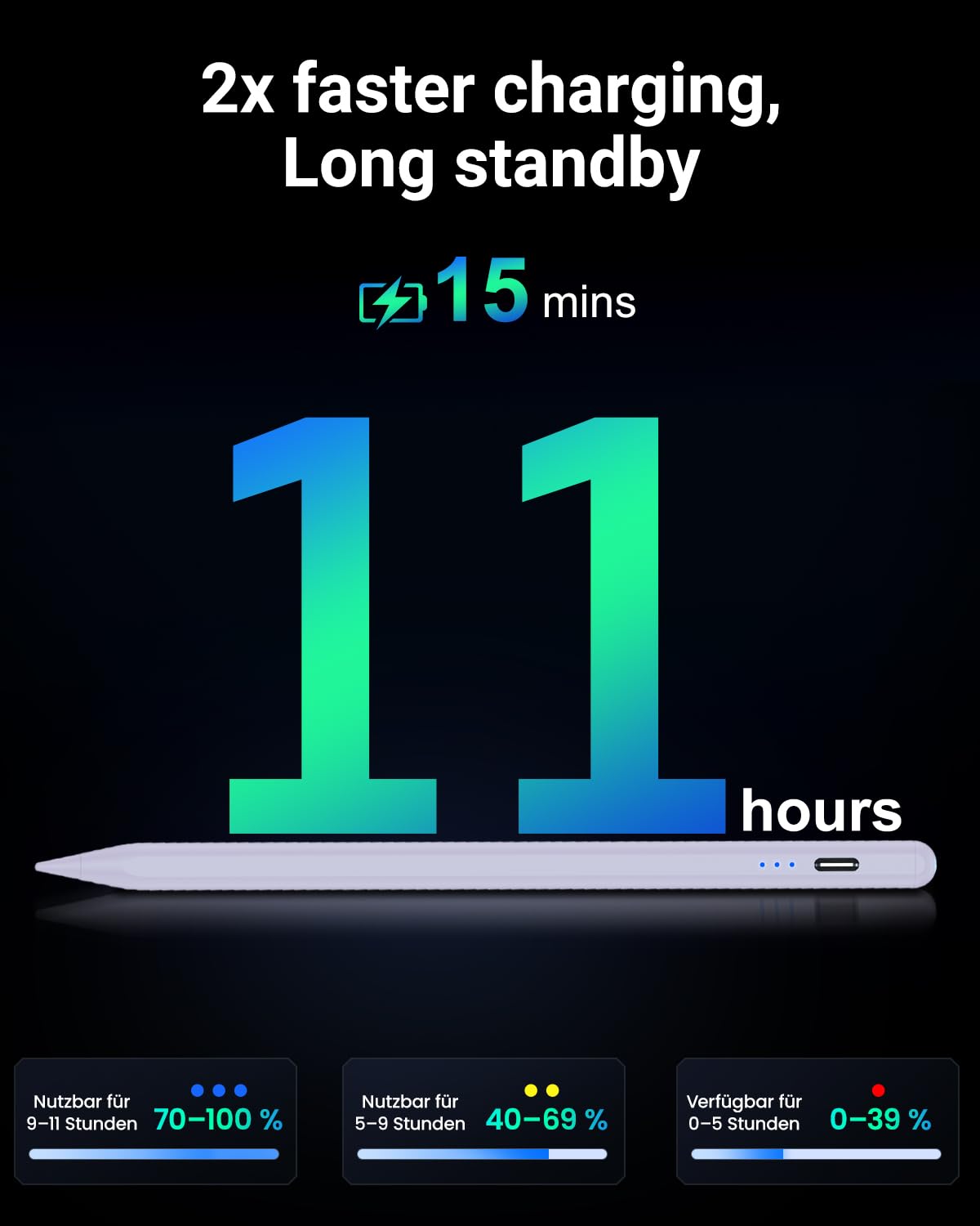Variglas Pencil for iPad - 2018-2025 15 Minutes Fast Charging, Palm Rejection,Tilt Sensitivity, Stylus Pen Compatible with iPad Pro 11"/12.9"/13", 11/10/9/8/7/6th Gen, Air 3-6, Mini 5/6