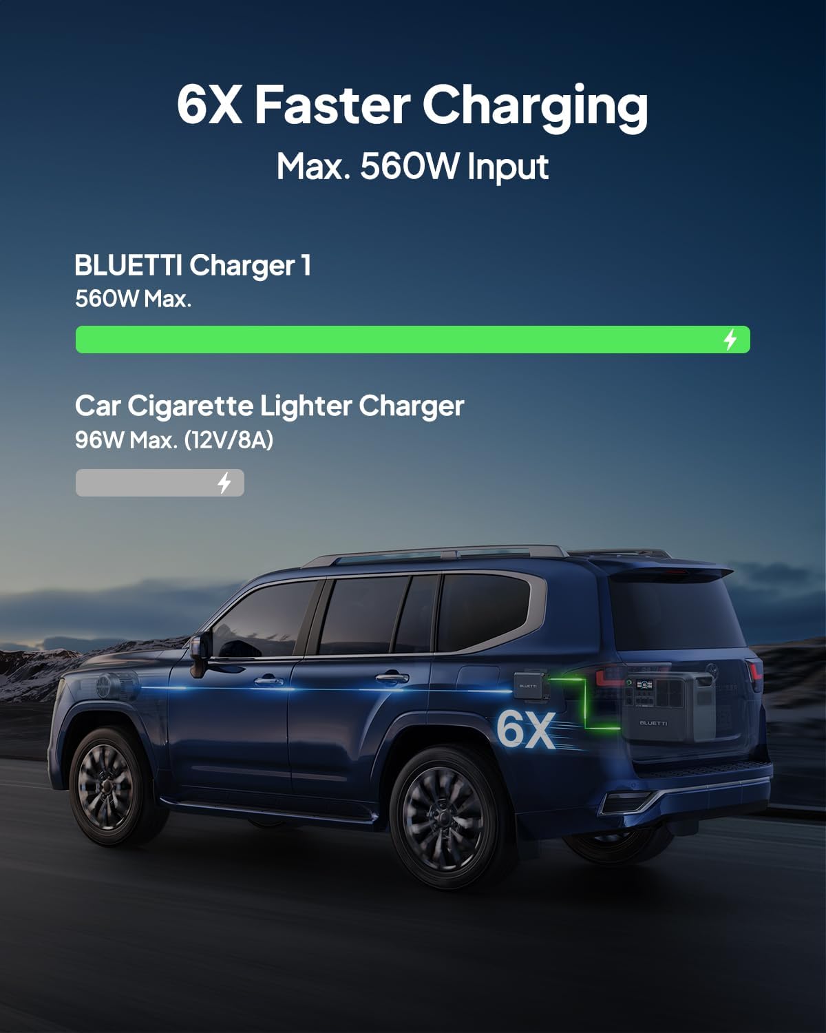 BLUETTI Charger 1, 560W Alternator Charger, Fast DC-DC for Portable Power Stations, 6X Faster Than Cigarette Chargers, Compatible with 95% Solar Generator, Perfect for Road Trips, RVing