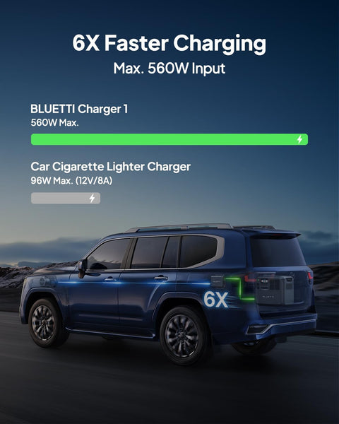BLUETTI Charger 1, 560W Alternator Charger, Fast DC-DC for Portable Power Stations, 6X Faster Than Cigarette Chargers, Compatible with 95% Solar Generator, Perfect for Road Trips, RVing