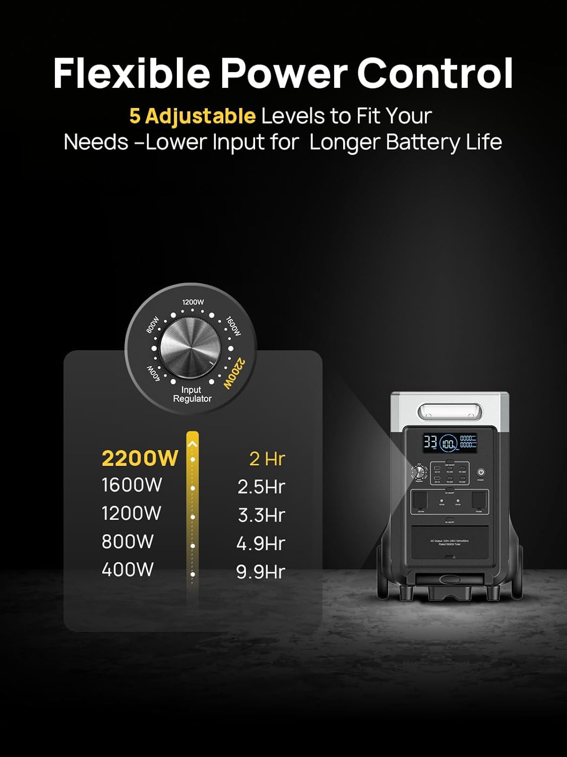 AFERIY Portable Power Station 3600W 3840Wh with 3.8-11.5kWh Expandable Capacity, Electric Generator LiFePO4 as Backup Battery, 220V-240V, EPS, UPS, BMS, Solar Generator for Home, Camping, Travel