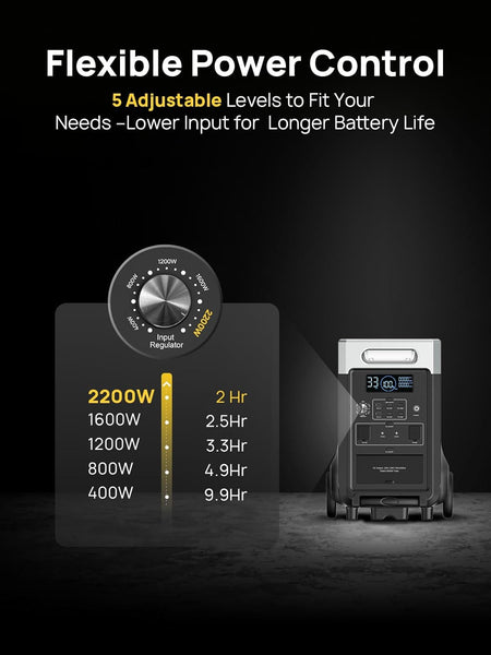 AFERIY Portable Power Station 3600W 3840Wh with 3.8-11.5kWh Expandable Capacity, Electric Generator LiFePO4 as Backup Battery, 220V-240V, EPS, UPS, BMS, Solar Generator for Home, Camping, Travel