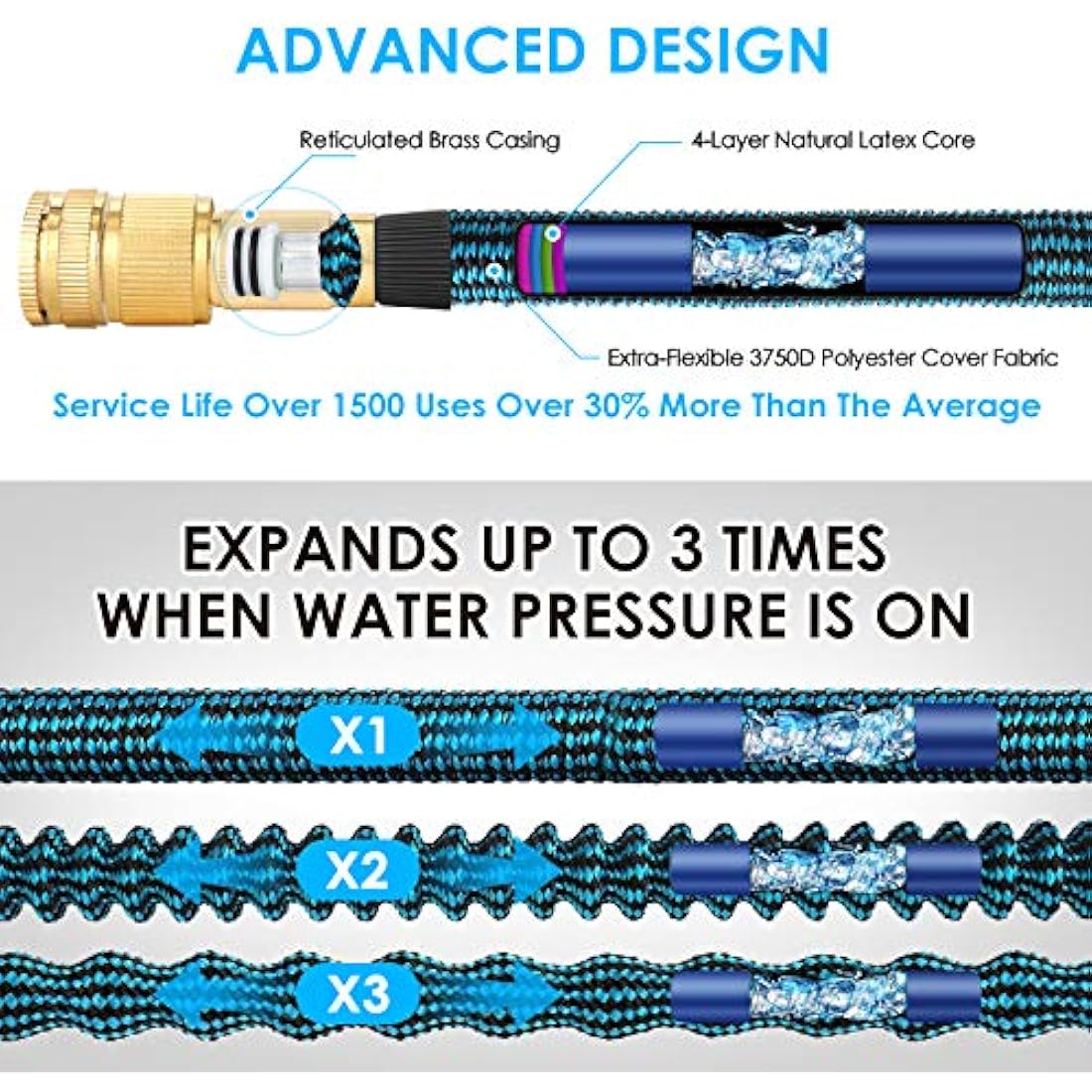 KETTOYA 75FT Expandable Garden Hose, Flexible Water Hose with 10-Pattern Spray Nozzle, Leak-Proof Retractable Heavy Duty Hose Pipe, 4-Layer Latex Core, Durable 3750D, Brass Alloy Connector, Kink-Free