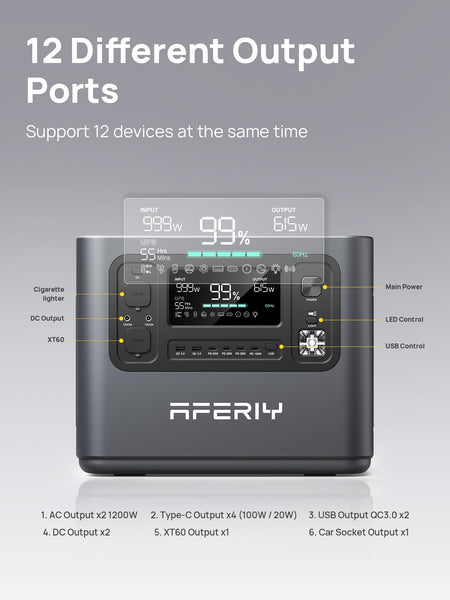 AFERIY Portable Power Station 800W, 512Wh Portable Power Station LiFePo4 Battery, 1-Hour Fast Charging, AC 220V-240V, UPS, 3500+ Charge Cycles, Solar Generator for Outdoor Camping/RV/Home Backup