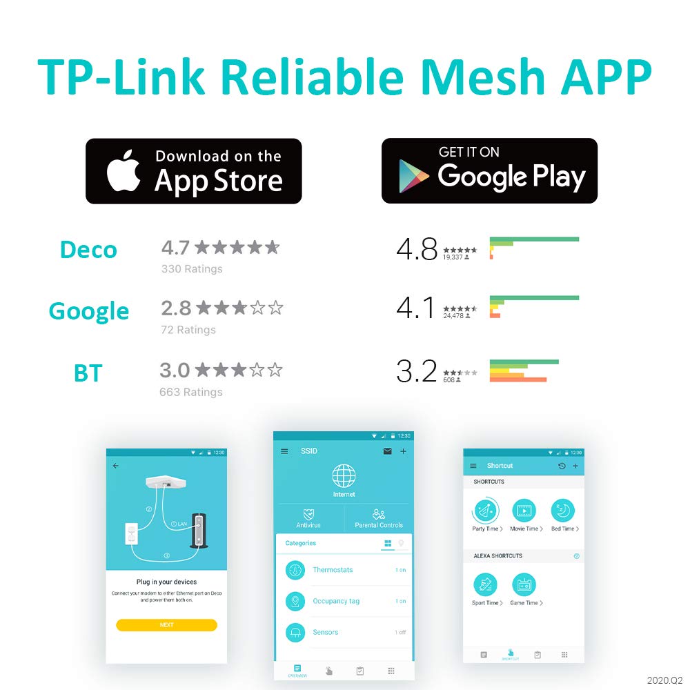 TP-Link Deco PX50 AX3000 + G1500 Whole Home Powerline Mesh Wi-Fi 6 System, Dual-Band, Gigabit Ports, AI-Driven Mesh, cover up to 6,500 ft2, Connect up to 150 devices,1.0 GHz CPU, HomeShield, Pack of 3