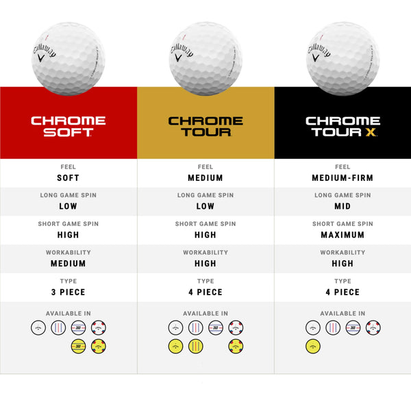 Callaway Golf Chrome Tour X Premium Golf Ball 2024