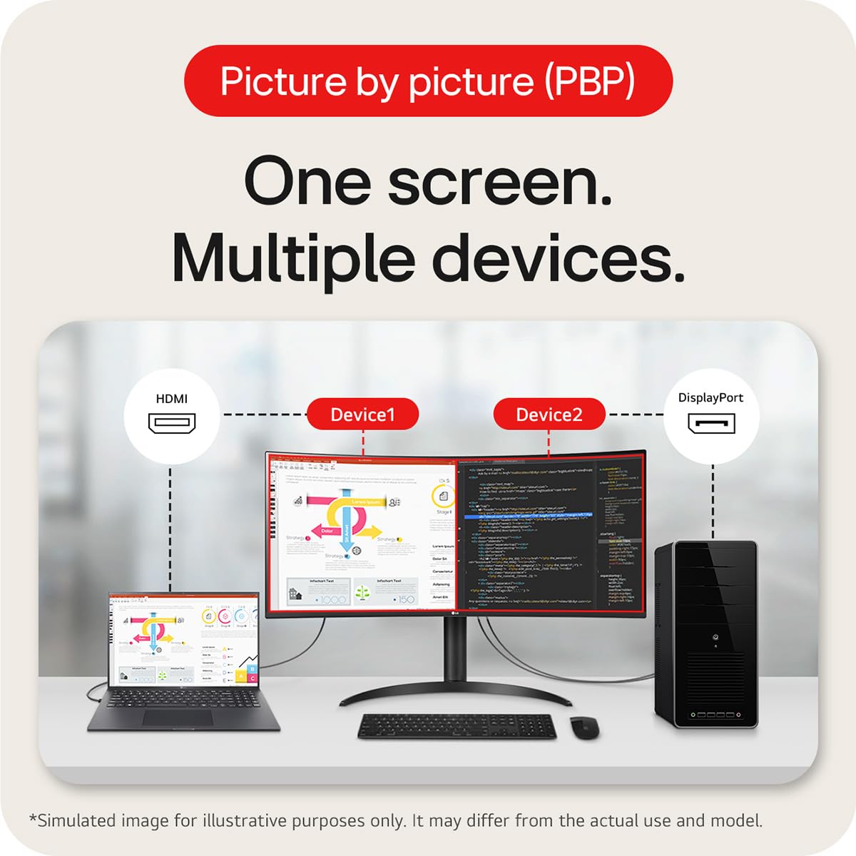 LG Electronics Curved UltraWide Monitor 34WR55QK, 34 inch, 1440p, 100Hz, 5ms Response Time, VA Panel, Smart Energy Saving, USB-C (65W Power Delivery), Displayport, HDMI