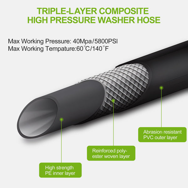 30M/100 FT Drain Jetting Hose - Compatible with Karcher and Bosch Pressure Washer Gun, 400 Bar/5800PSI Drain Jetter for Pressure Washer Gun Includes 4