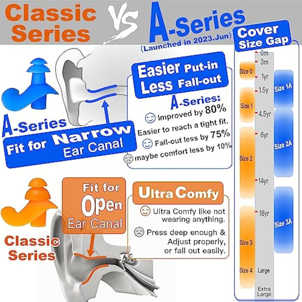 WaterDam Swimming Ear Plugs - Ultra Comfy Waterproof Earplugs Prevent Swimmer's Ear (Medium & Large, Clear)