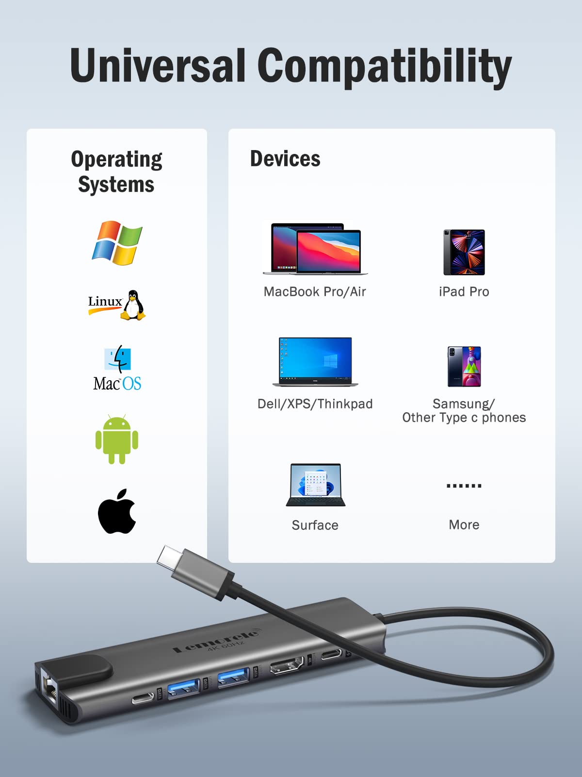 Lemorele 6-in-1 USB C Hub with 4K HDMI, Ethernet, 2 USB Ports, 100W PD Charging for MacBook Pro/Air M1, iPad Pro M1, Switch, Chromecast, PS4