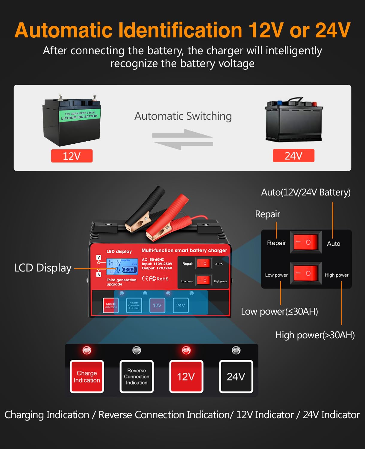 Outerman Car Battery Charger,12V-12A/24V-8.5AMP Smart Automatic Battery Charger,High/Low Power Trickle Charger Battery Maintainer,for Car Motorcycle Lawn Mower Marine