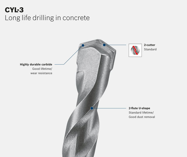 Bosch Accessories Professional 5-Pc HEX-5 Concrete Drill Bit Set (Concrete, Ø 4/5/6/8/10 mm, Accessory Impact Drill)