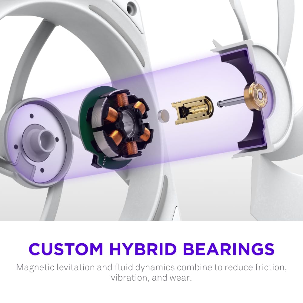 NZXT F420 RGB Core - 420mm Single-Frame Fan Unit with 3 x 140mm RGB Fans - Speed & Lighting Control - High Static Pressure & Airflow - Fluid Dynamic Bearings - 8 aRGB LEDs Per Fan - White