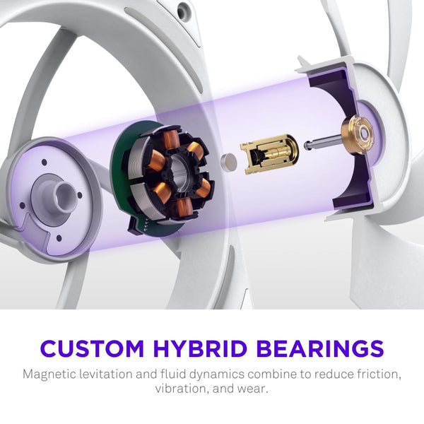 NZXT F420 RGB Core - 420mm Single-Frame Fan Unit with 3 x 140mm RGB Fans - Speed & Lighting Control - High Static Pressure & Airflow - Fluid Dynamic Bearings - 8 aRGB LEDs Per Fan - White