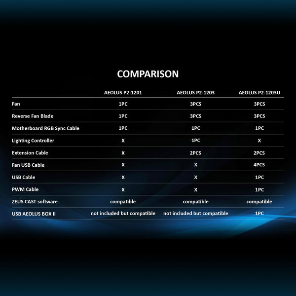 GAMDIAS 120mm ARGB PC Case Fans, Computer Case Fan, Cabless Daisy Chain Connection, Dual Infinity Mirror Lighting, Swappable Fan Blade for Reverse Airflow, Performance 30mm Thick, With Control Box