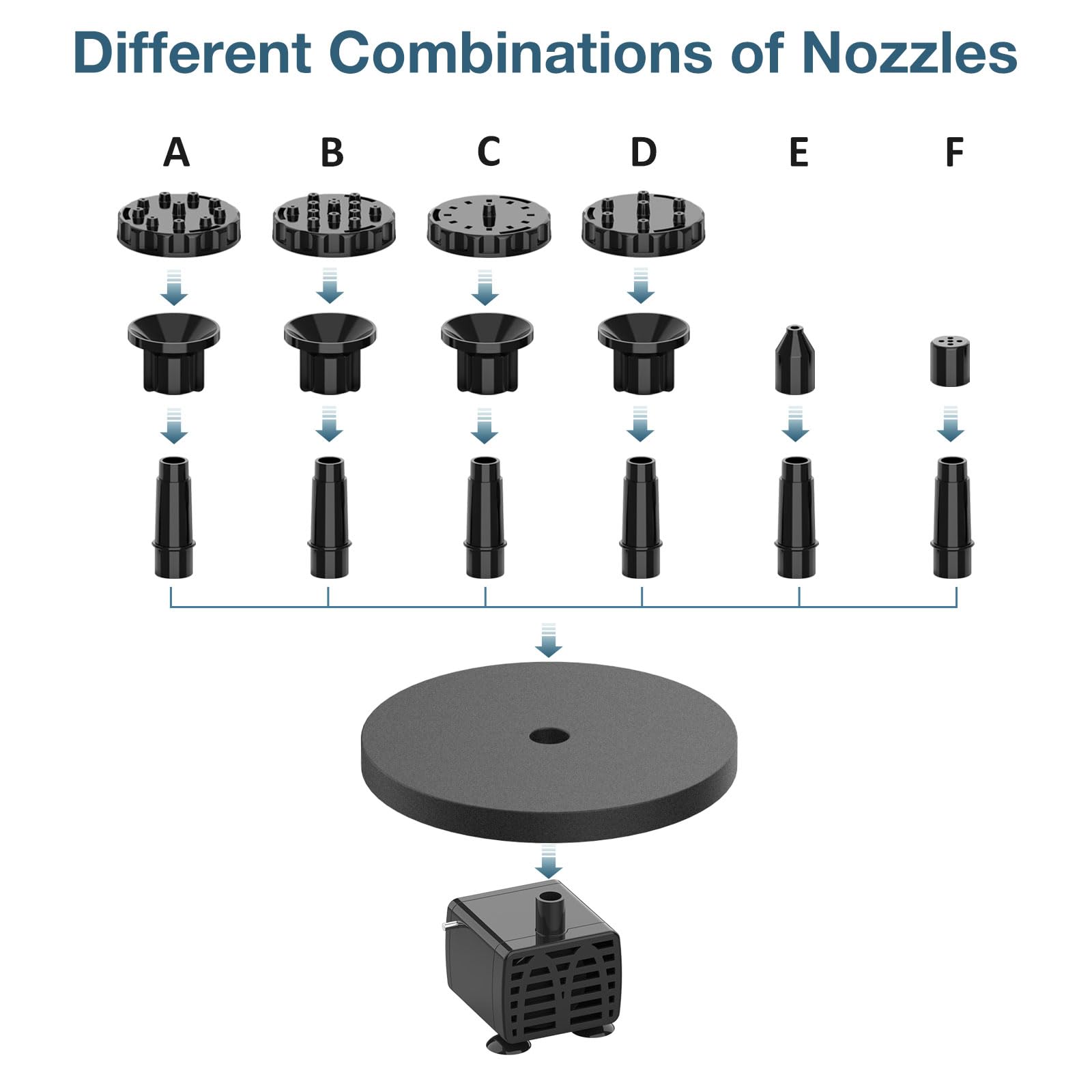 6.5W Solar Water Fountain, Built-in 1500 mAh Battery, Upgraded Solar Pond Pump, Water Pump, Solar Floating Fountain Pump with 6 Fountain Styles for Garden, Bird Bath, Pond and Fish Container