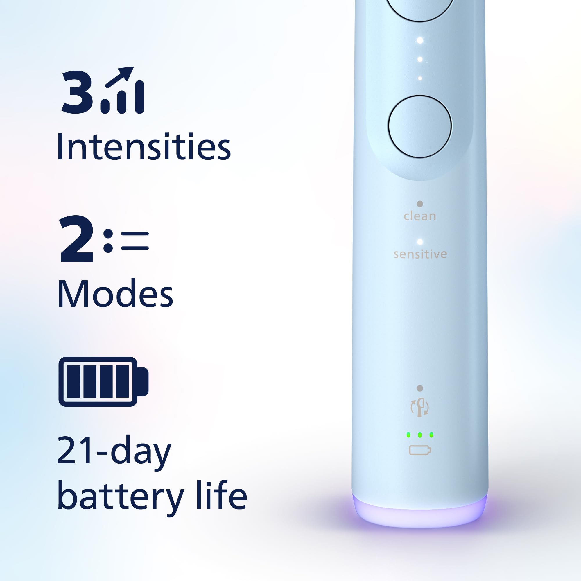 Philips Sonicare Series 7900: Advanced Whitening Sonic Electric Toothbrush with app in White, (Model HX9636/19)