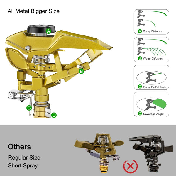 FANHAO Heavy Duty Pulsating Lawn Sprinkler on Spike Base, 100% Metal Impact Sprinkler with Adjustable Spray Pattern for Lawn Yard Irrigation, 360