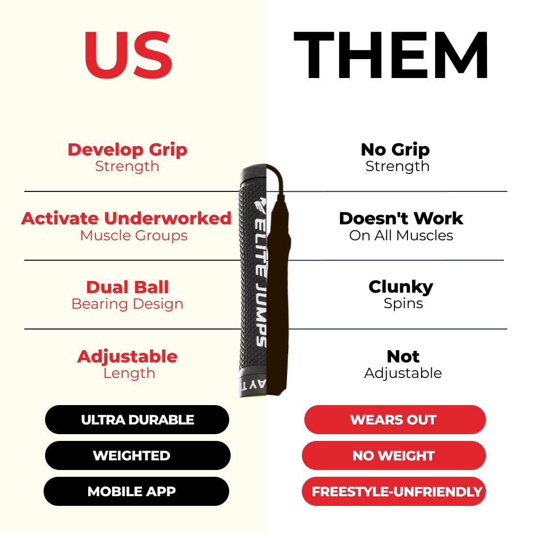 Elite Jumps Muay Thai 3.0 Weighted Jump Rope - Professionally Designed for High-Intensity Training - MMA Fitness - Heavy PVC for Full Body Workout