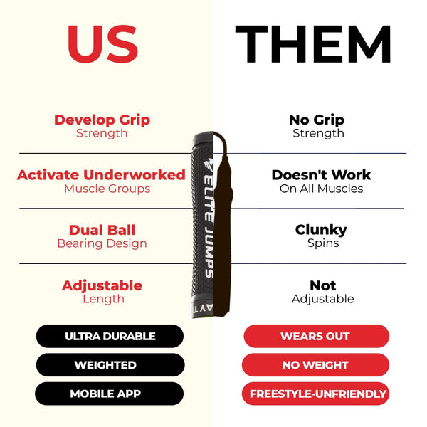 Elite Jumps Muay Thai 3.0 Weighted Jump Rope - Professionally Designed for High-Intensity Training - MMA Fitness - Heavy PVC for Full Body Workout