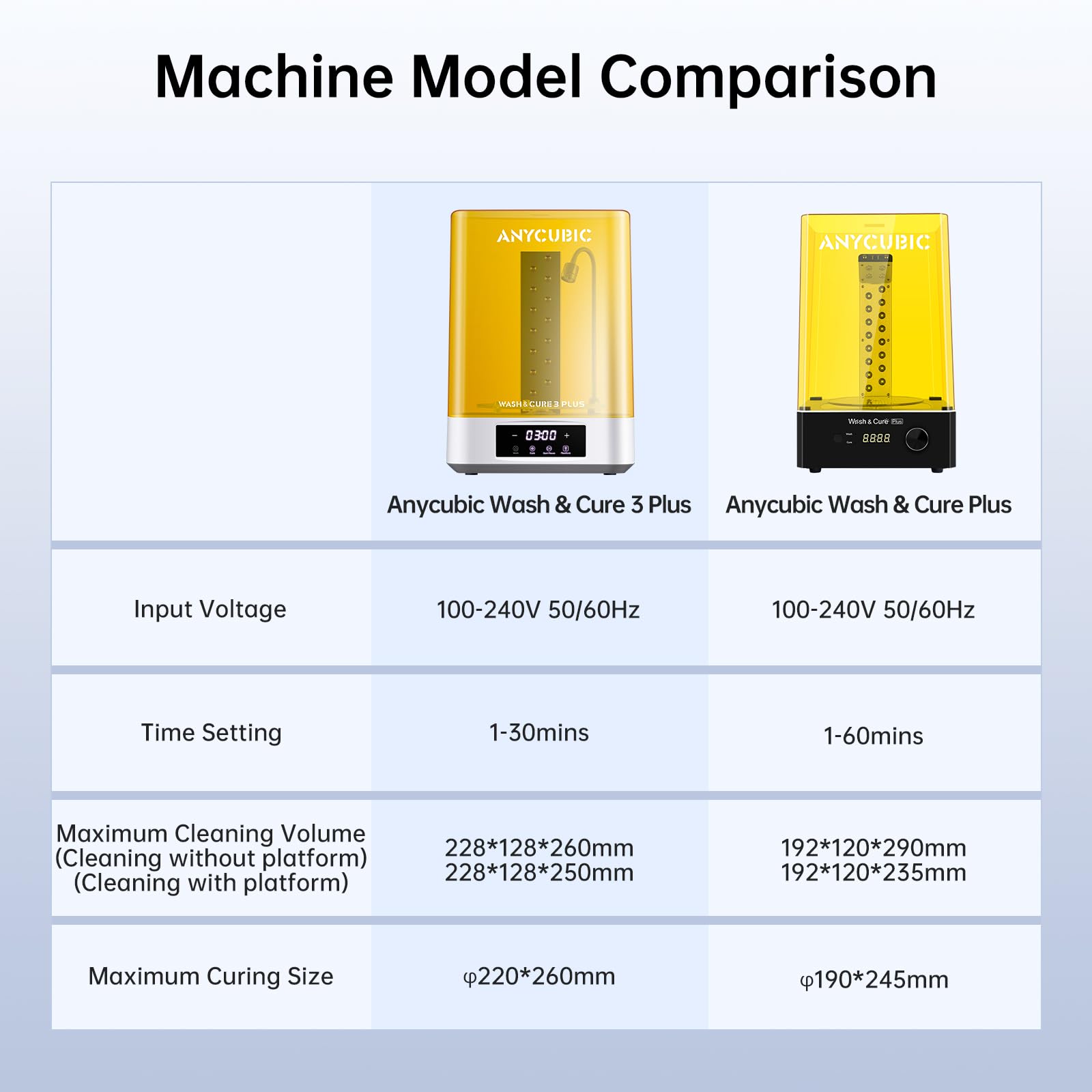 ANYCUBIC 3D Printer Wash and Cure 3 Plus, Larger 2 in 1 Wash Cure Machine for ANYCUBIC Photon Mono 6Ks Mars with Gooseneck Lights, IPA-Saving & Efficient Curing, Washing Size 8.97” x 5.04” x 10.24”