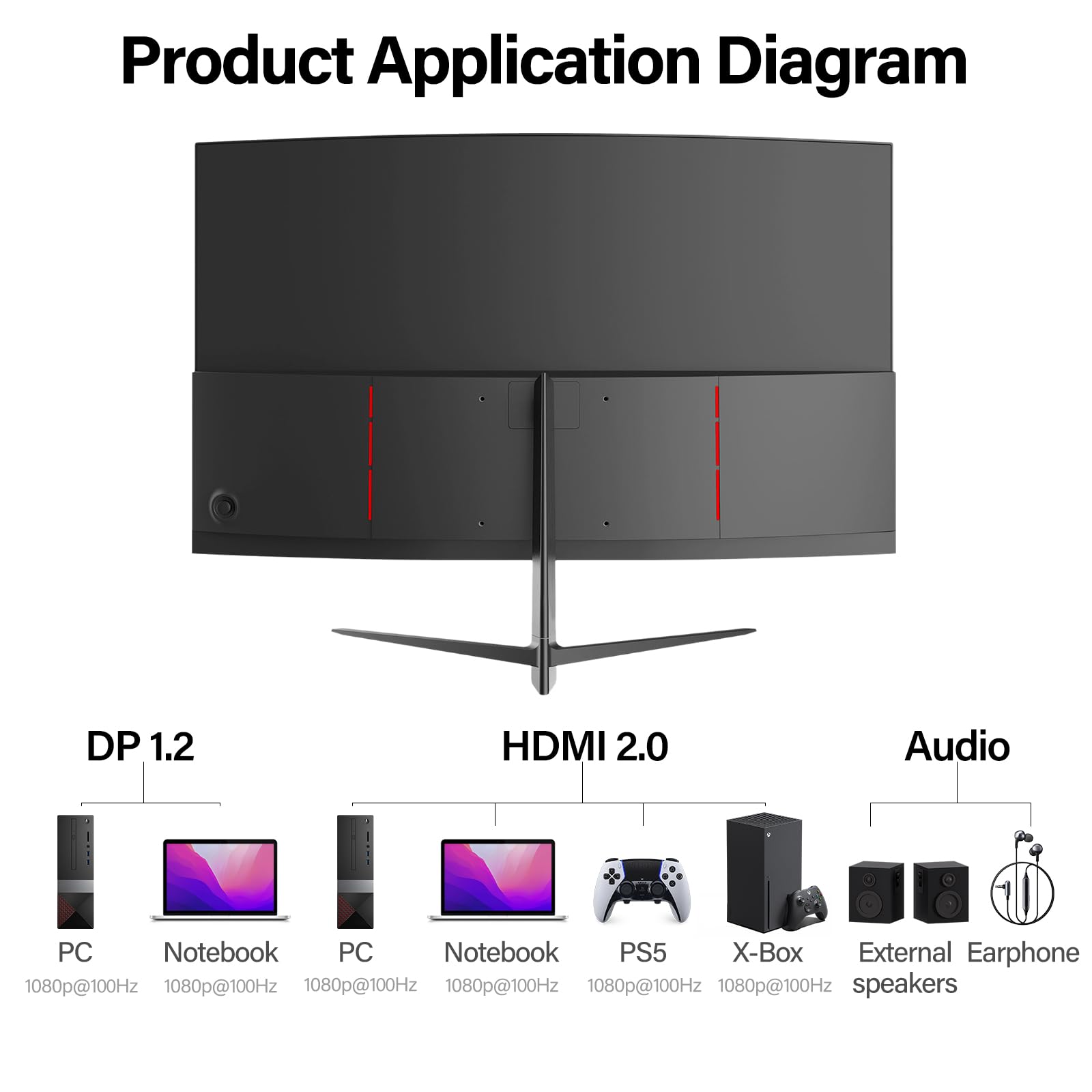 Curved Monitor 27 Inch 100Hz, PC Gaming Monitor with Speakers, AMD FreeSync Full HD 1080p Ultra-Thin Zero Frame Display for Home Office Business