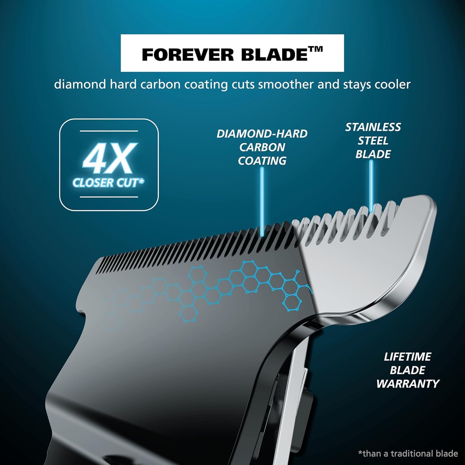 Wahl Pro Series High Visibility Trimmer, Close Cutting Blade, Lithium-Ion, Waterproof Beard Trimmer, Grooming Kit, Interchangeable Heads, Professional, Cordless, Close Cutting