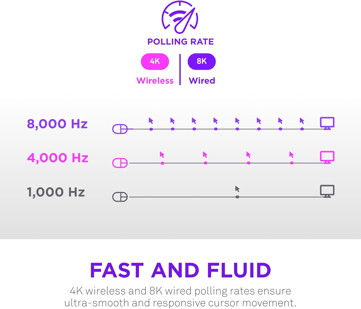 NZXT Lift Elite Wireless Gaming Mouse - Ultra-Lightweight 57 g - 4K/8K Polling Rates, Optical Switches, 26K DPI Optical Sensor - Long Battery Life - Rubber Side Grips - 5 Programmable Buttons - Black