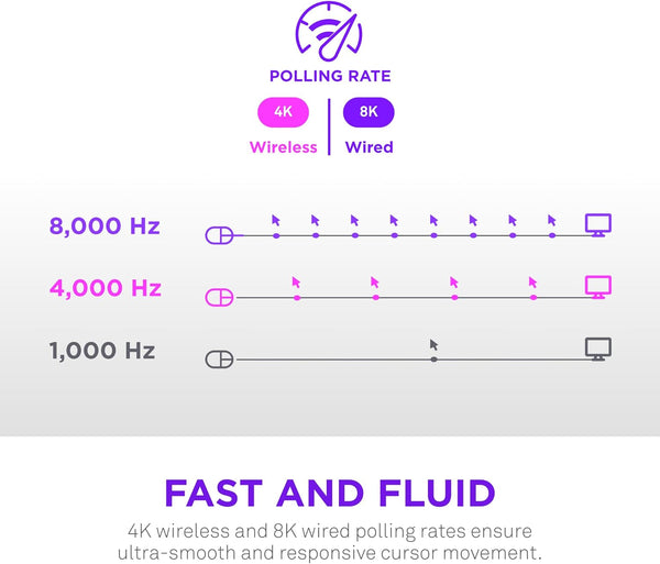 NZXT Lift Elite Wireless Gaming Mouse - Ultra-Lightweight 57 g - 4K/8K Polling Rates, Optical Switches, 26K DPI Optical Sensor - Long Battery Life - Rubber Side Grips - 5 Programmable Buttons - Black