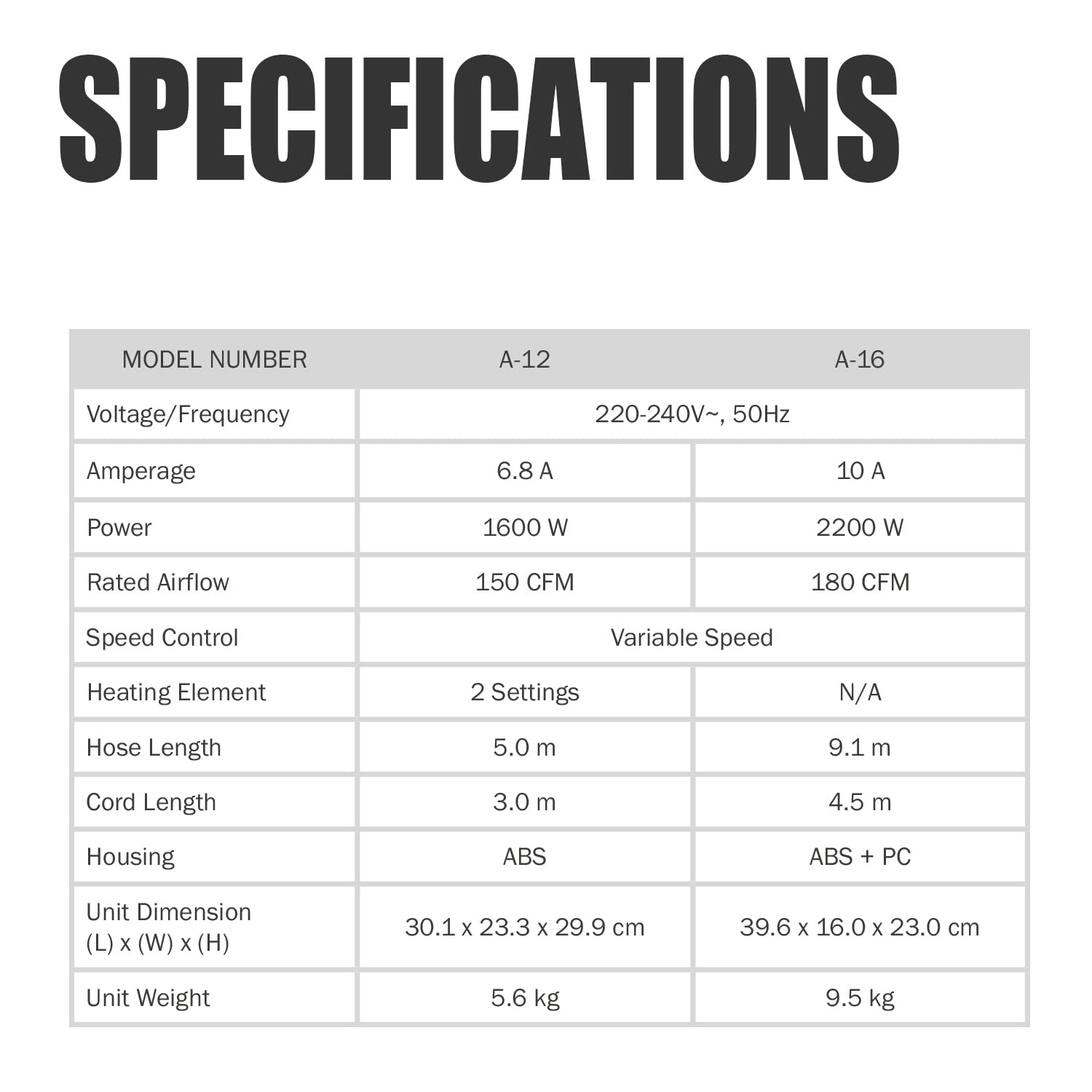 XPower Professional Car Dryer Blower with Mobile Dock Wheels for Home (A-12)