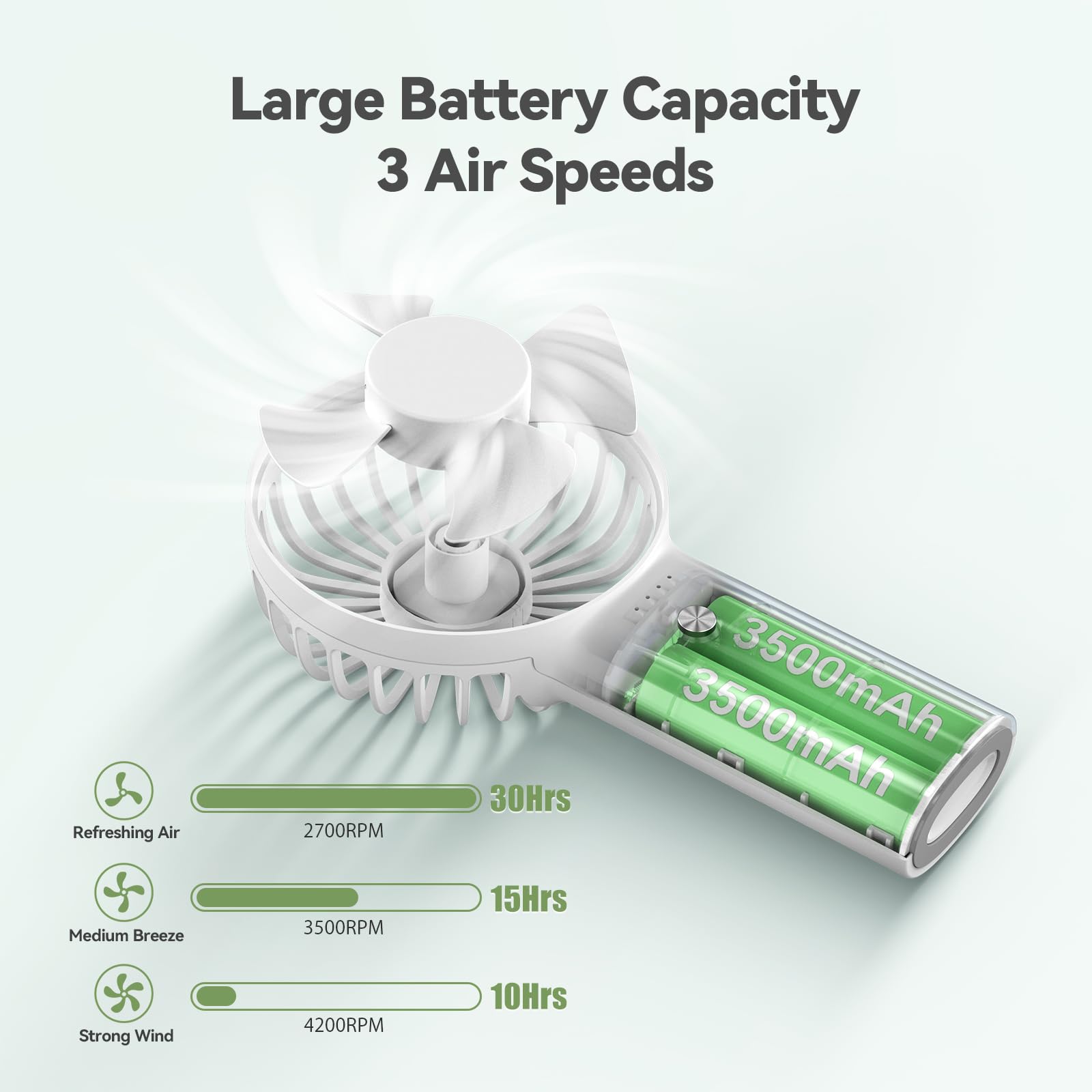 TECKNET Handheld Fan, Portable USB Hand Held Fans Rechargeable Mini with 7000mAh Power Bank, Mini Personal Electric Fan 3 Adjustable Speed Desk Fan for Home/Office/Travel (White)