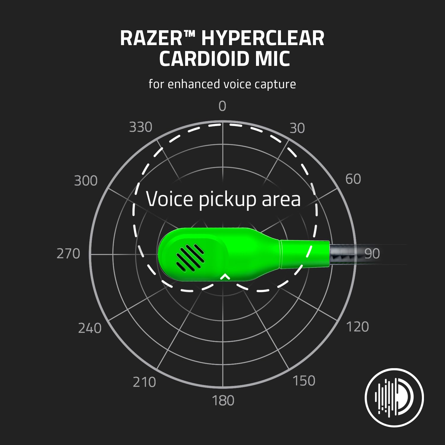 Razer BlackShark V2 Pro (2023) for PC - Premium Wireless E-Sports Headset (HyperClear Super Wideband Mic, TriForce Titanium 50 mm Driver, Bluetooth, Up to 70hrs Battery) White