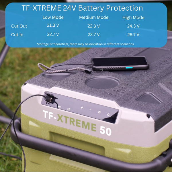 TF-XTREME Portable Refrigerator Fridge Freezer - 12V Electric Car Fridge Cooler for Camping - Motorhome Cool Box 24V Off-Grid Fishing Picnic Van Coolbox Green 50L