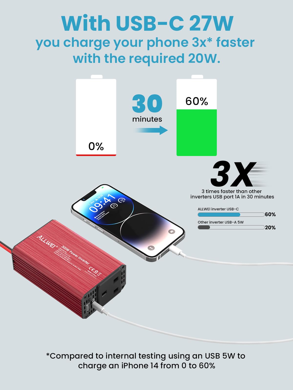 ALLWEI 300W Car Power Inverter with 27W USB-C and 3.0 USB Port - DC 12V to 240V / 230V AC Power inverters for Vehicles Converter Fast Charging Ports Car Charger Adapter (Red)