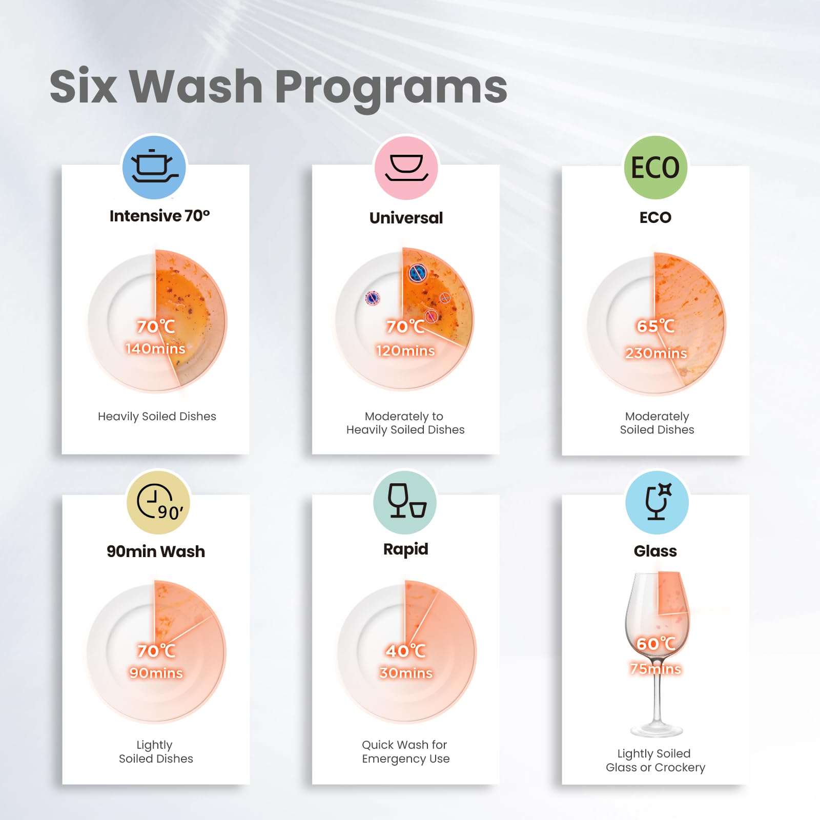 COMFEE' Table Top Dishwasher with 6 Place Settings, Mini Countertop Dishwasher for Small Families, Couples, LED display, Delay Start, 47dB Quiet Noise, White