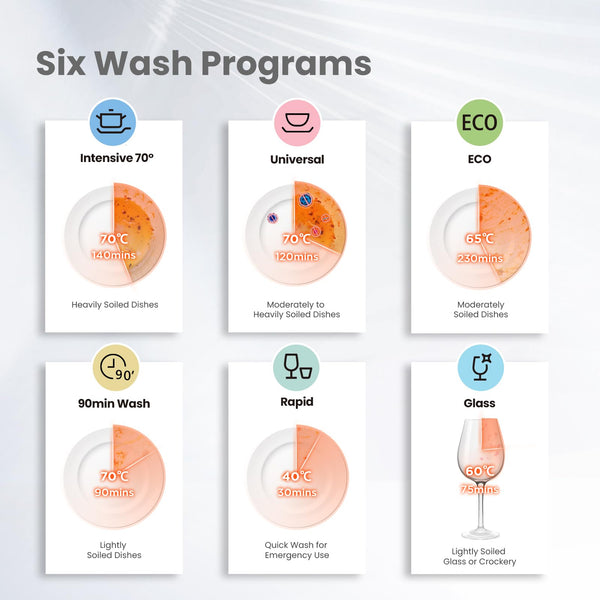 COMFEE' Table Top Dishwasher with 6 Place Settings, Mini Countertop Dishwasher for Small Families, Couples, LED display, Delay Start, 47dB Quiet Noise, White