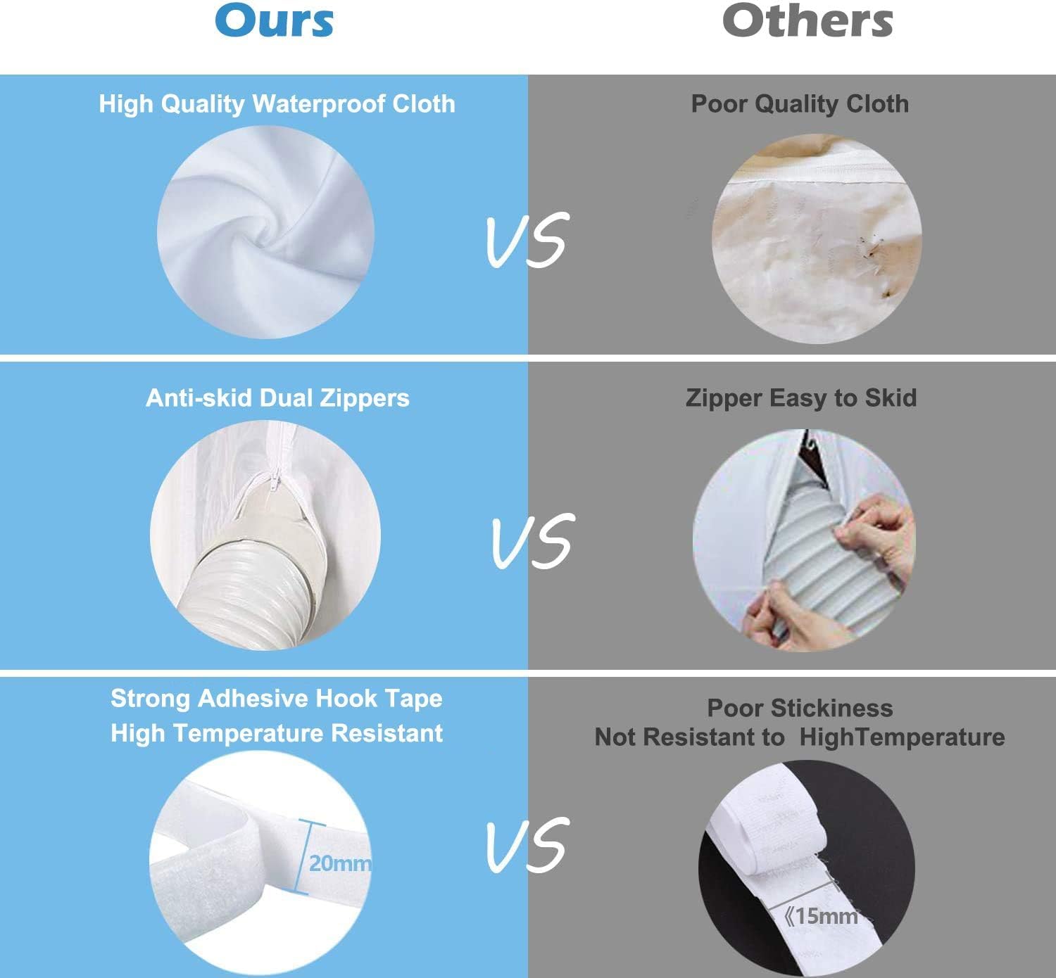 AC Window Seal,Portable Universal Window Kit for Mobile Air Conditioner Unit and Tumble Dryer 560cm/220Inch,Hot Air Stop Air Exchange Guards with Zip and Adhesive Fastener