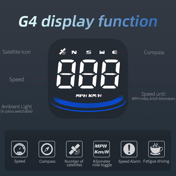 Car HUD Head Up Display, Universal KMH & MPH Digital GPS Smart Speedometer with Suction cup holder OverSpeed Alarm Fatigue Driving Warning USB Interface for All Vehicle