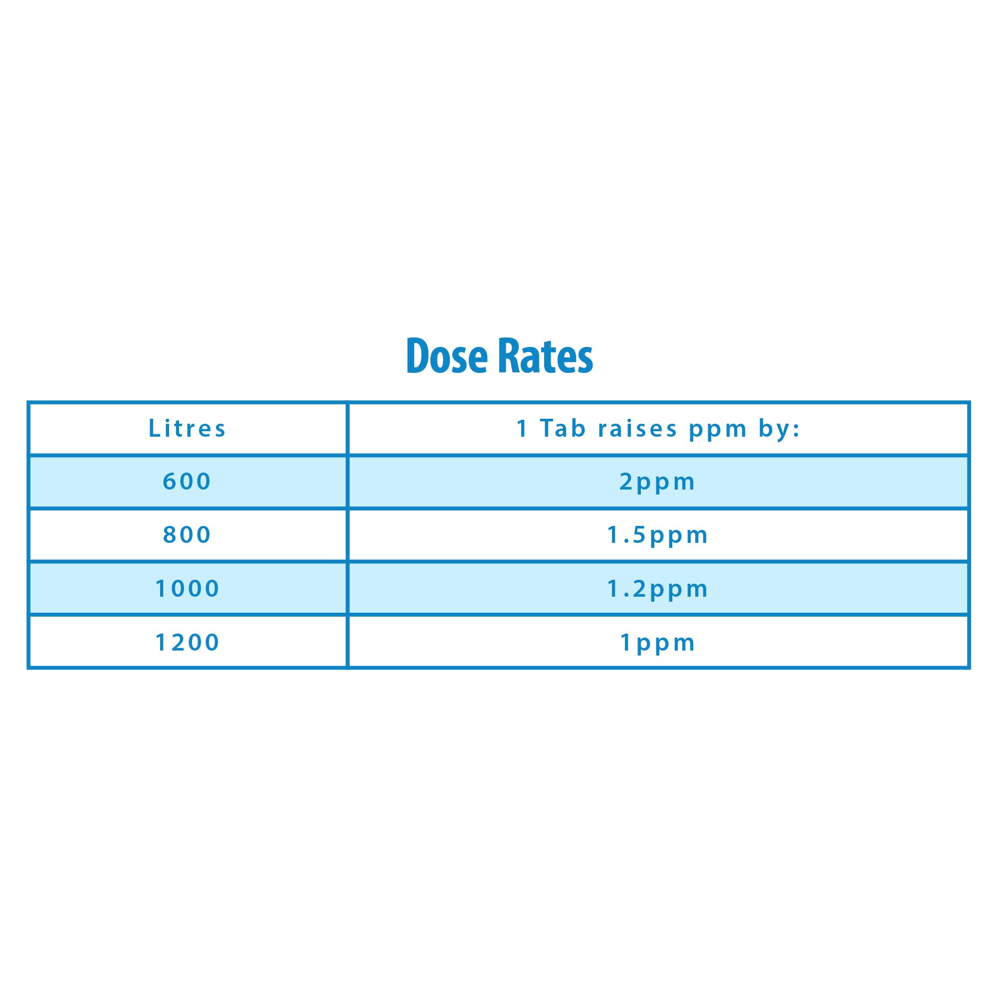 Clearwater Fast-Dissolving Chlorine Tablets, 167 Tabs for Hot Tubs & Pools, Quick-Acting Water Treatment