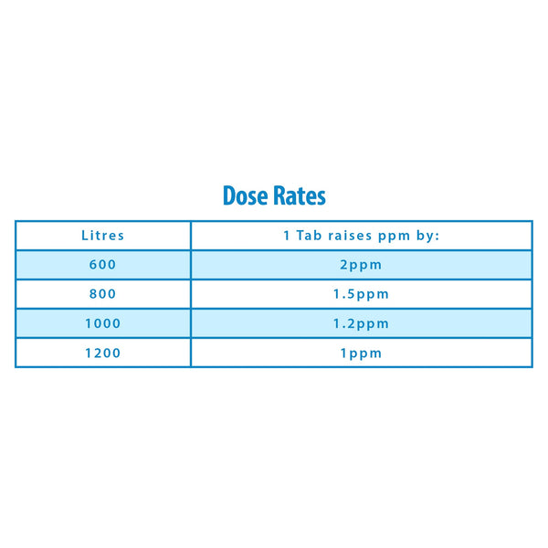 Clearwater Fast-Dissolving Chlorine Tablets, 167 Tabs for Hot Tubs & Pools, Quick-Acting Water Treatment