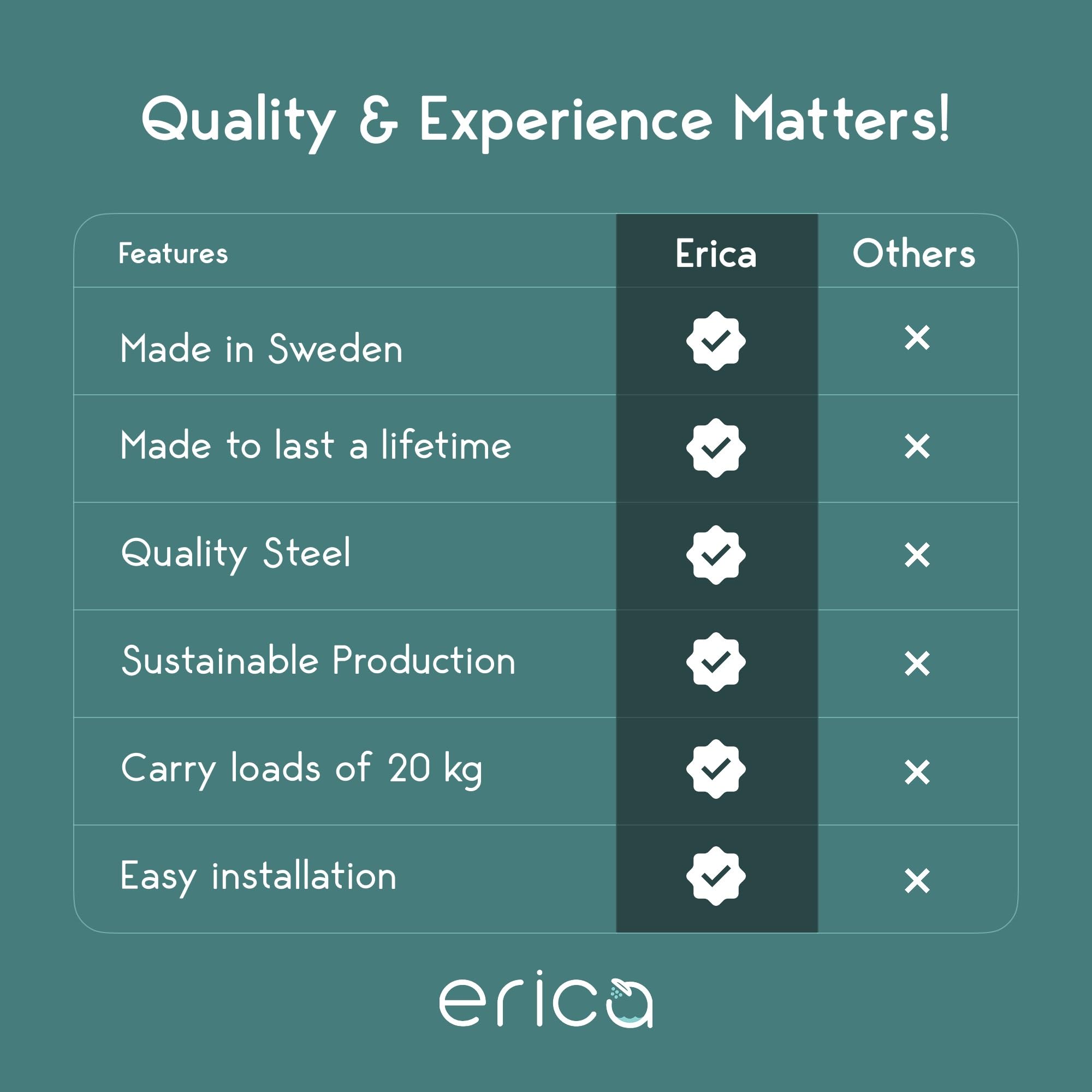 Erica Shower Curtain Pole, 4-in-1 System in U-shape and L-shape, Wall Mounted Without Ceiling Mount, Glossy Grey Powder Coated Steel