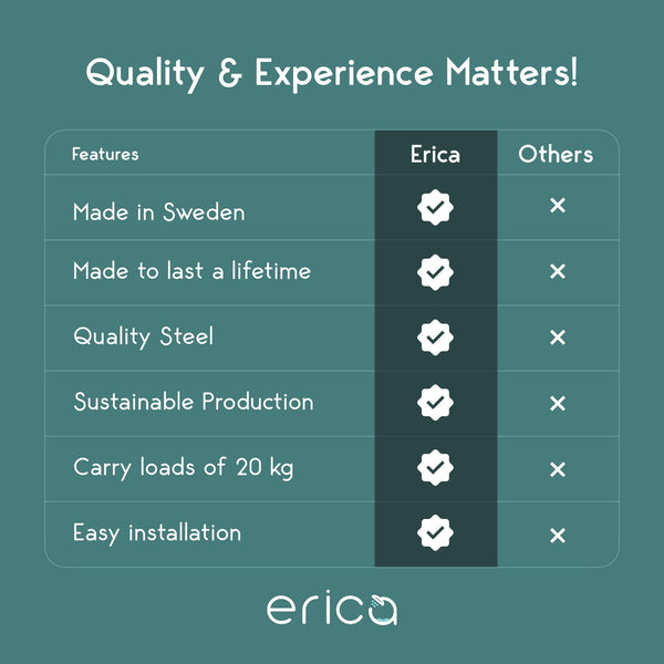 Erica Shower Curtain Pole, 4-in-1 System in U-shape and L-shape, Wall Mounted Without Ceiling Mount, Glossy Grey Powder Coated Steel