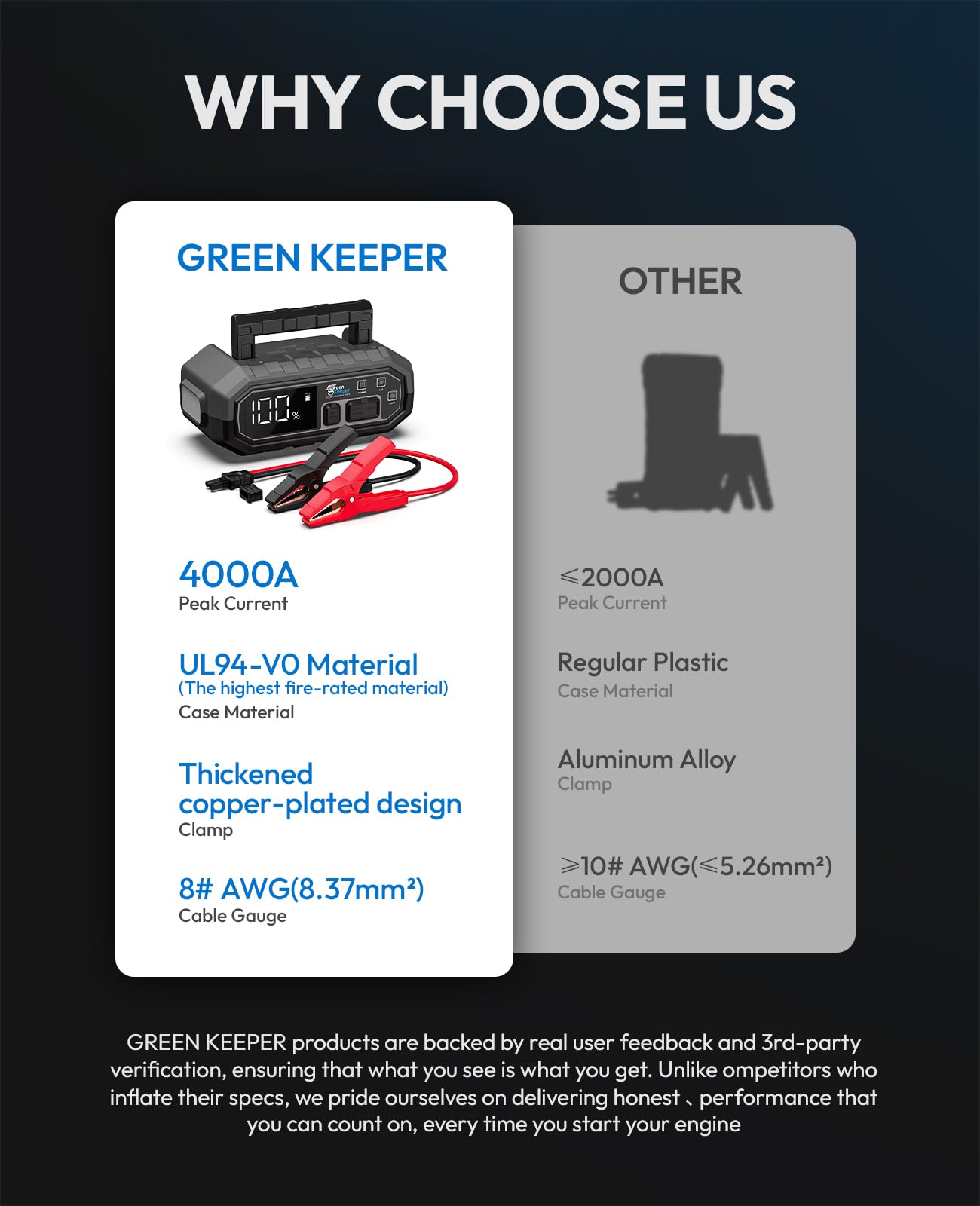 Jump Starter Power Pack Car Battery Starter 2000A 12V for 7.0L Gas & 6.5L Diesel with 12V/6A Output Extension Port, Portable Car Battery Booster 16000mAh Power Bank, High-Efficiency for All Weather