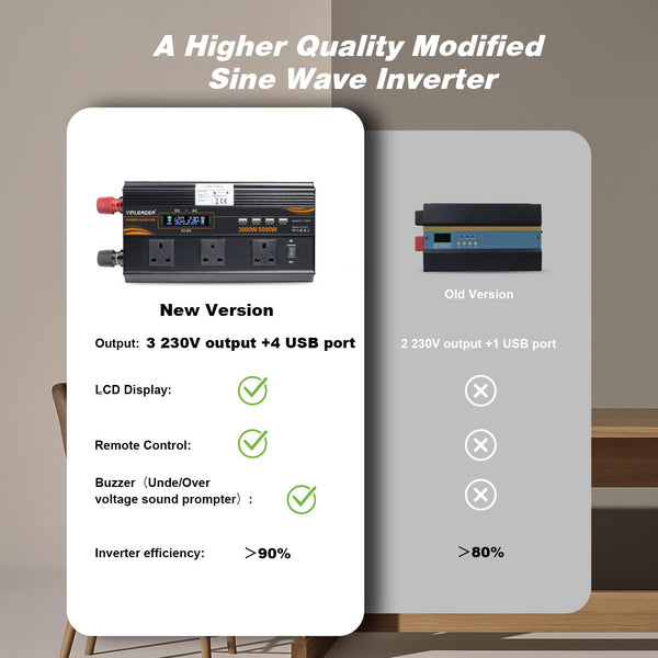 Yinleader Power Inverter 1600W DC 12V to AC 230V 240V Car Converter with UK AC Outlet and Dual USB Ports