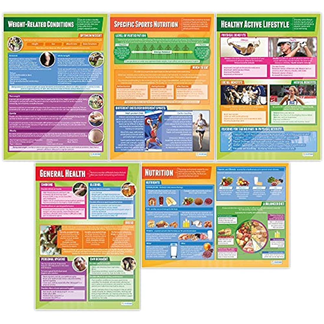 Health, Fitness and Well-Being Posters - Set of 5 | PE Posters | Laminated Gloss Paper 850mm x 594mm (A1) | Physical Education Charts for the Classroom | Education Charts by Daydream Education