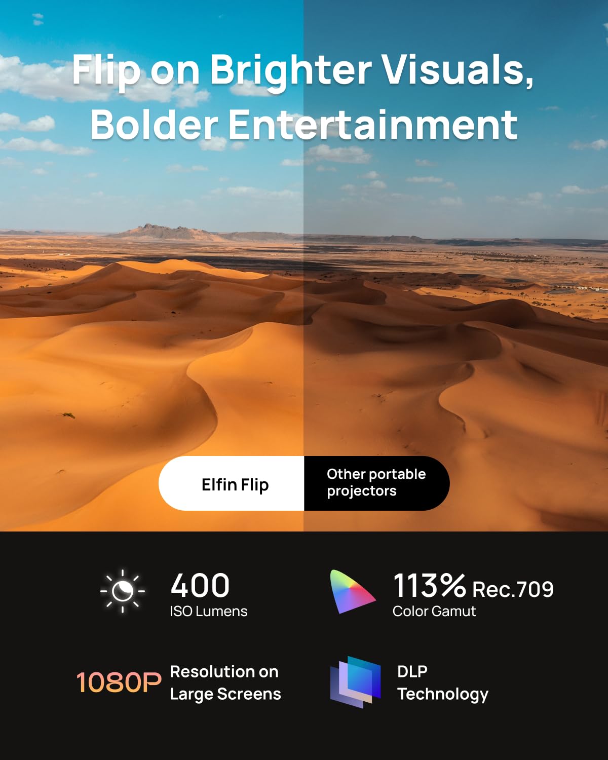 XGIMI Elfin Flip 1080P Projector, Licensed Netflix, Build-in Adjustable Stand, Lightweight and Compact Design, 400 ISO Lumens, Screen Adaption, 2 x 3W Speakers, WiFi, Bluetooth, Screen Mirroring