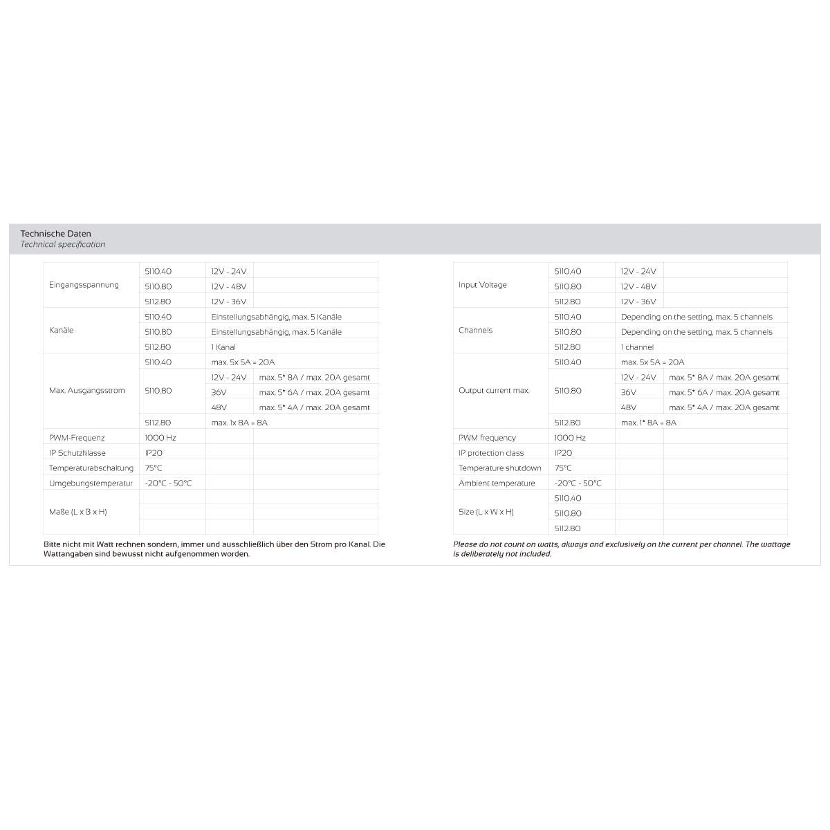 iluminize Zigbee 3.0 LED Controller